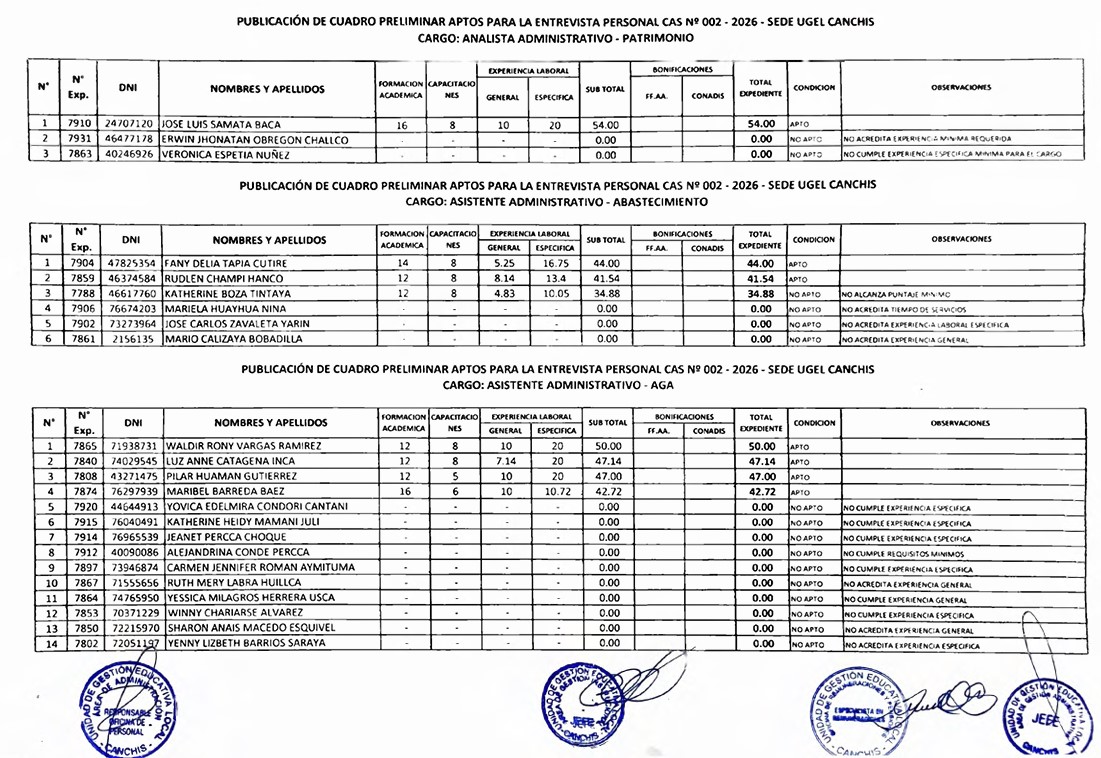 Publicación DE CUADRO PRELIMINAR APTOS PARA LA ENTREVISTA PERSONAL CAS N° 002 - 2026 - SEDE UGEL CANCHIS